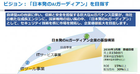 「日本発のAIガーディアン」を目指す中期経営計画を発