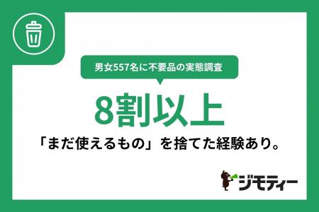 【不要品処分の実態調査】8割以上が「まだ使えるもの 【不要品処分の実態調査】8割以上が「まだ使えるもの