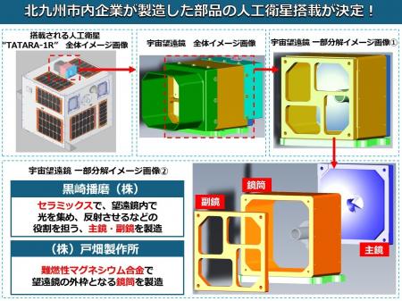 北九州市内企業が製造した部品の人工衛星搭載が決定！