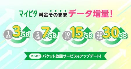 mineo、「マイピタ」基本データ容量の大幅増量と新オ