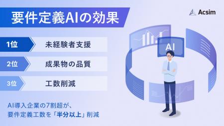 SIer部長職の約9割が「AIは今後の要件定義に不可欠」 SIer部長職の約9割が「AIは今後の要件定義に不可欠」