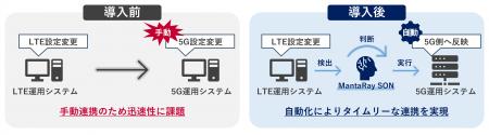 国内初、ノキア製SONシステムによりマルチベンダーLTE