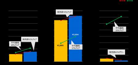 270万人のレシートデータから見る「米購買動向」調査 270万人のレシートデータから見る「米購買動向」調査