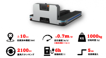 【新製品取り扱い開始】平置きクローズパレット・低床