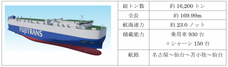 新造船「蓉翔丸」進水