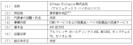 バイオ後続品の原薬・製剤製造を行う合弁会社設立に関