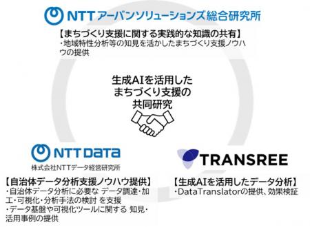 NTTデータ経営研究所、NTTアーバンソリューショutf-8