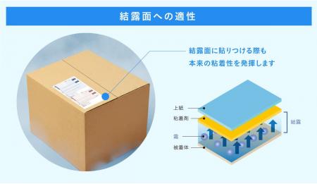 光村印刷、冷凍・冷蔵配送の「伝票落伝」問題に貢献