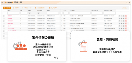生産管理クラウドSmartF、2つの新機能「販売管理」と 生産管理クラウドSmartF、2つの新機能「販売管理」と