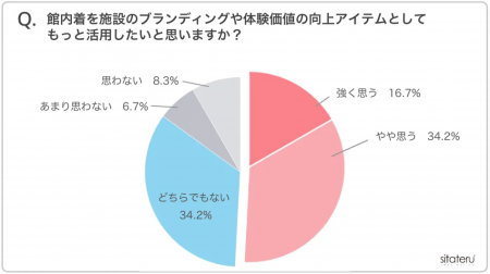 シタテル、霧島国際ホテルの館内着リニューアルを支援
