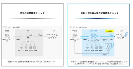 日本IBM、日東電工の経費精算領域にエージェント型AI