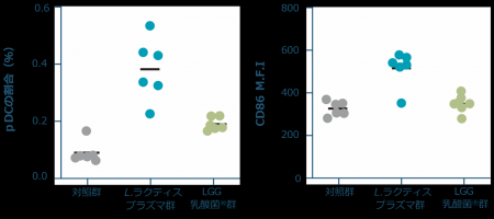「L.ラクティス プラズマ」の経鼻接種による新型コロ