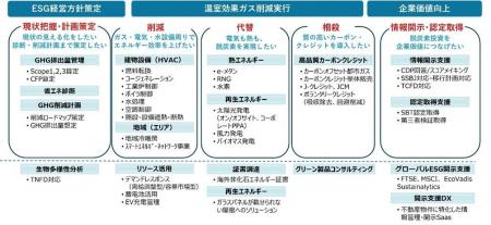 東京都「GXスタートアップ開発製品等の需要創出支援 東京都「GXスタートアップ開発製品等の需要創出支援