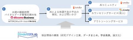 【横浜市立大学】子育ての孤立を防ぐ新たな支援utf-8