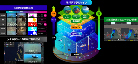 藻場のブルーカーボンを効率よく定量化する海洋デジタ 藻場のブルーカーボンを効率よく定量化する海洋デジタ