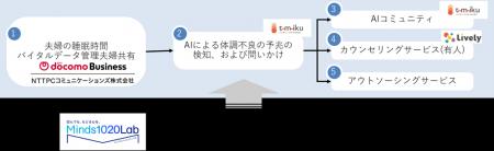 子育ての孤立を防ぐ新たな支援モデルが始動