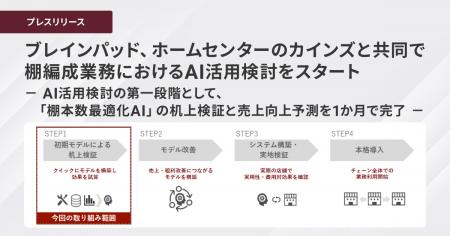 ブレインパッド、ホームセンターのカインズと共utf-8
