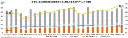 マークラインズ　電気自動車販売月報　2025年10月