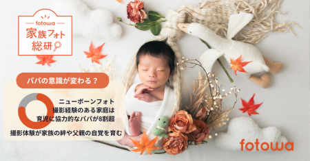 ママの本音を徹底調査！　撮影経験のある家庭は育児に