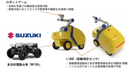 超電導リニアの設備検査ロボットの開発 超電導リニアの設備検査ロボットの開発