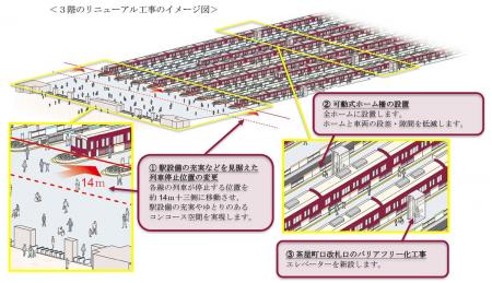 「梅田ビジョン」にもとづく「大阪梅田駅の将来のあり 「梅田ビジョン」にもとづく「大阪梅田駅の将来のあり