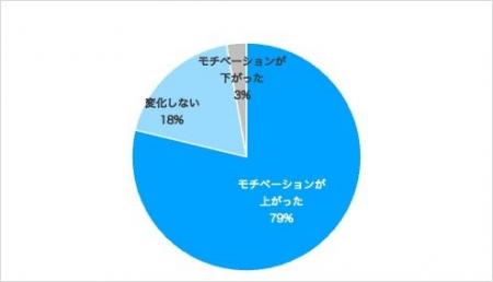 全国カラダ年齢測定フィットネス体力テスト利用者1.7