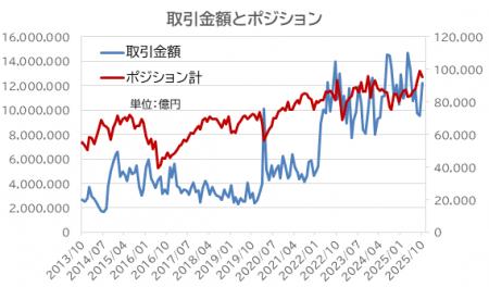 初の女性首相誕生、円キャリートレードは新興国通貨に 初の女性首相誕生、円キャリートレードは新興国通貨に