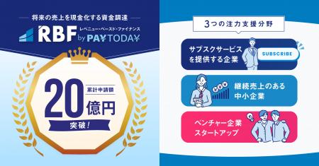 RBF by PAYTODAY(レベニュー・ベースド・ファイナン RBF by PAYTODAY(レベニュー・ベースド・ファイナン