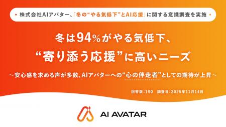 株式会社AIアバター、「冬の“やる気低下”とAI応援」に 株式会社AIアバター、「冬の“やる気低下”とAI応援」に