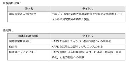 「HAPSユースケース創出コンテスト」において最utf-8