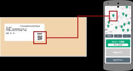 ディーエムエス社から提供予定の、ポストイン広告配達
