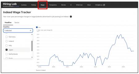 「Indeed賃金トラッカー」日本版データの提供開始 「Indeed賃金トラッカー」日本版データの提供開始