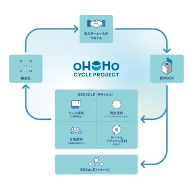 大阪から関西・全国へ!サステナブルファッション・プ 大阪から関西・全国へ!サステナブルファッション・プ