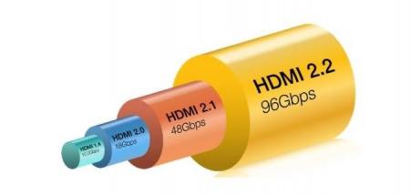 HDMI 2.2 Category 4 コネクタ認証が正式リリース ア HDMI 2.2 Category 4 コネクタ認証が正式リリース ア