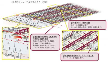 「梅田ビジョン」にもとづく「大阪梅田駅の将来utf-8