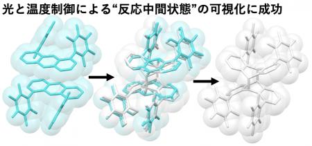 150余年にわたる“基礎化学の常識”を、世界で初めて実