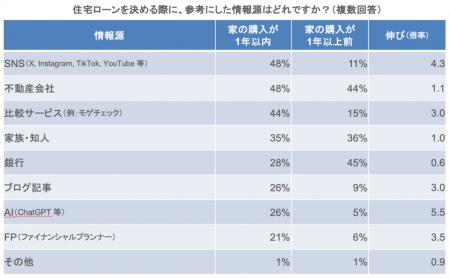 住宅ローン比較診断サービス「モゲチェック」住宅ロー