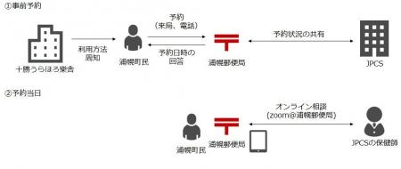 「ローカル共創イニシアティブ」発の新規事業案件 ~ 「ローカル共創イニシアティブ」発の新規事業案件 ~