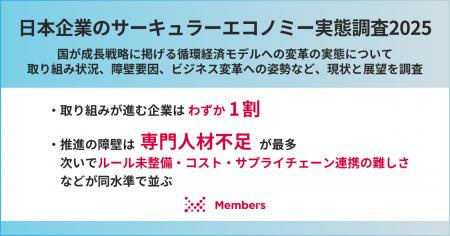 【日本企業のサーキュラーエコノミー実態調査2025】取