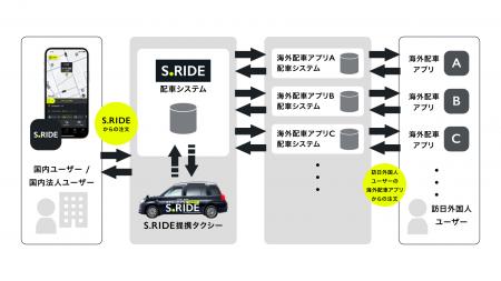 S.RIDE、海外配車アプリと国内タクシー網をつなぐ新サ