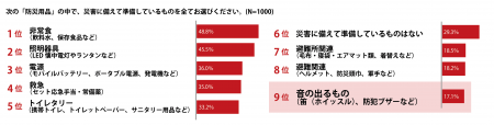災害時に命を守るのは「音」！？ラッパのマークの『正