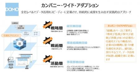 王子ホールディングス、グループ全体のDX基盤にDomoを 王子ホールディングス、グループ全体のDX基盤にDomoを