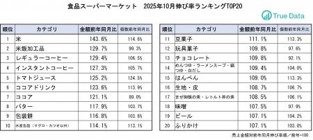 コメの売り上げが伸長、うちカフェ需要の影響かコーヒ