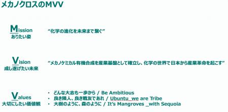 メカノクロス、人事制度β版をスタート