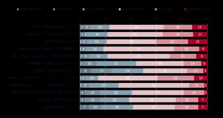 12月第1週目はクローン病および大腸炎啓発週間　「ク
