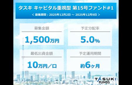 不動産投資型クラウドファンディング「TASUKI FUNDS」