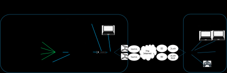 衛星通信と光回線による高信頼・低遅延ネットワークを 衛星通信と光回線による高信頼・低遅延ネットワークを