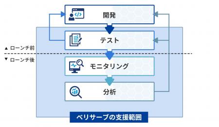 「生成AIアプリケーションへの品質保証サービス」の提
