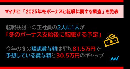 マイナビ 「2025年冬ボーナスと転職に関する調査」を マイナビ 「2025年冬ボーナスと転職に関する調査」を