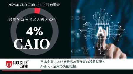 日本国内 CAIO設置率4%、AI推進の41%をCDOが兼務~C 日本国内 CAIO設置率4%、AI推進の41%をCDOが兼務~C